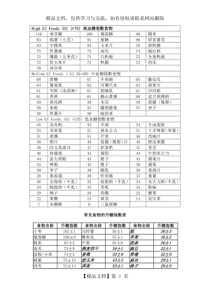 常见食物升糖指数表.doc