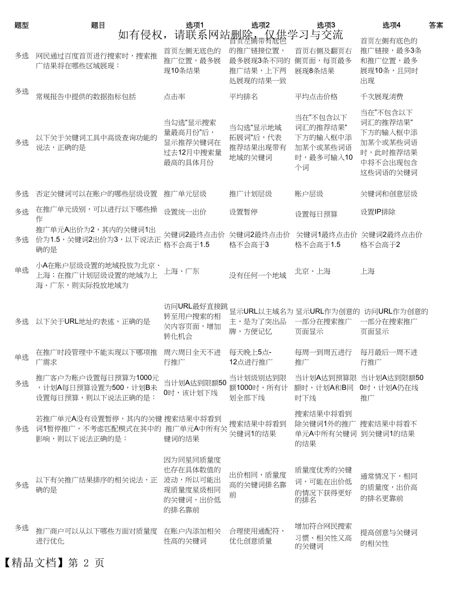 百度SEM初级认证考试900题含答案.doc_第2页