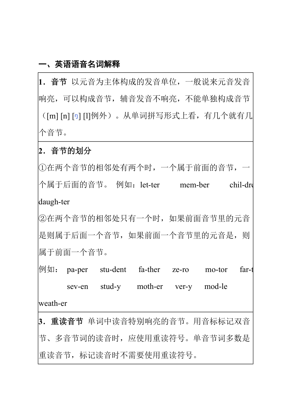 人教新版七年级上册英语语法及读音规则详解.doc_第1页