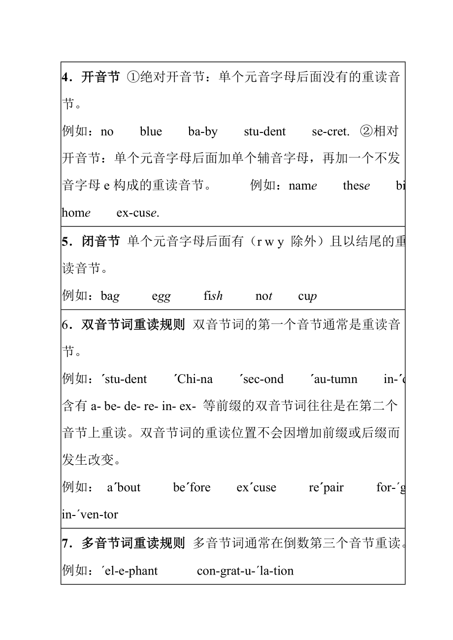 人教新版七年级上册英语语法及读音规则详解.doc_第2页