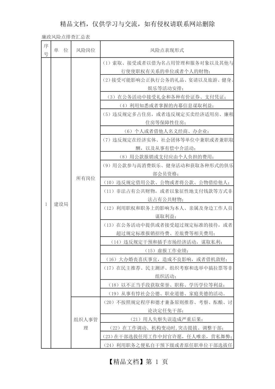 廉政风险点排查汇总表.doc_第1页