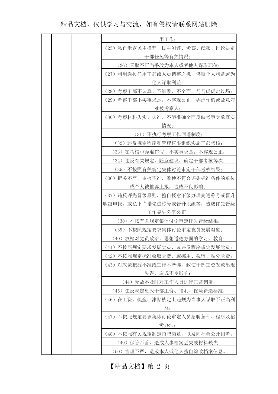 廉政风险点排查汇总表.doc_第2页