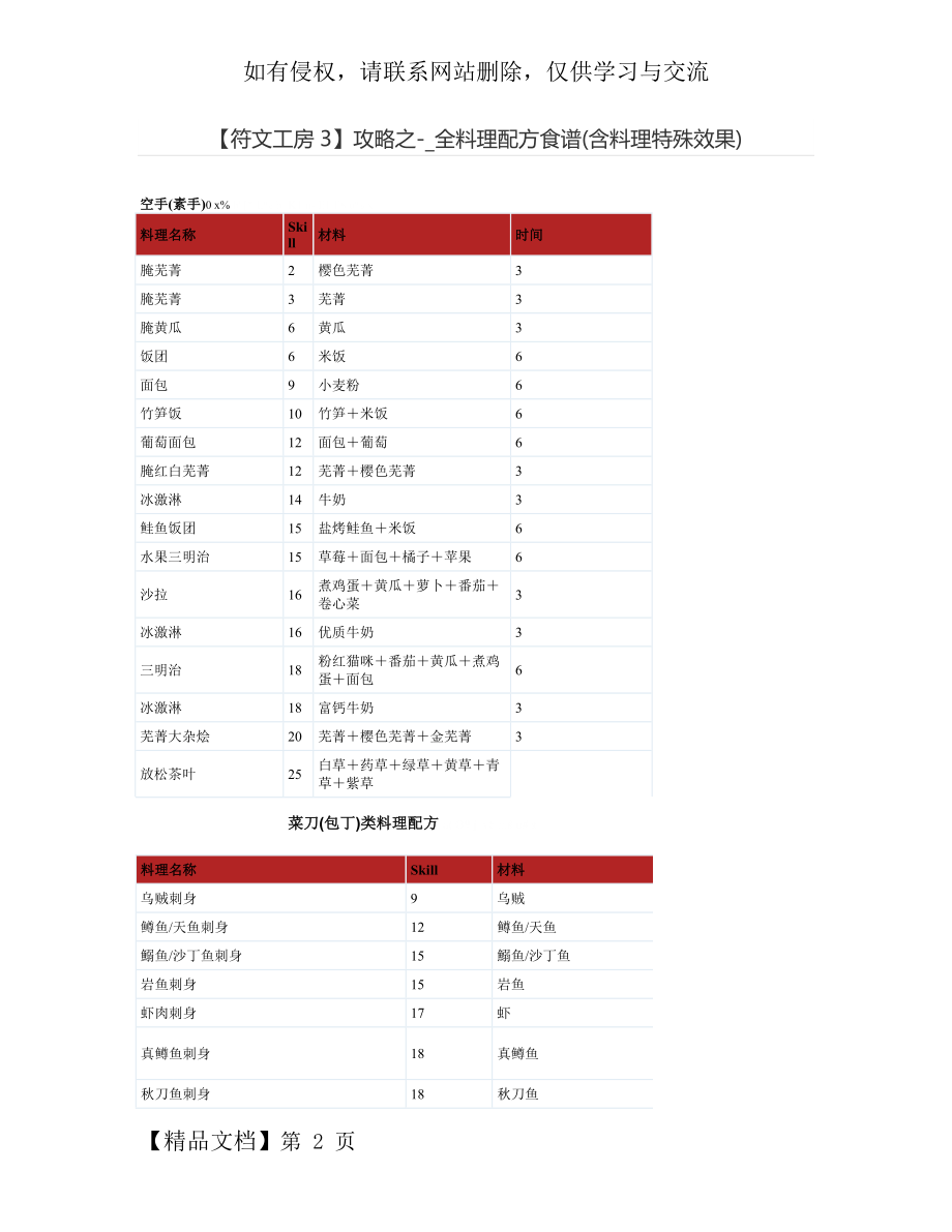 【符文工房3】攻略之-_全料理配方食谱(含料理特殊效果)15页word.doc_第2页