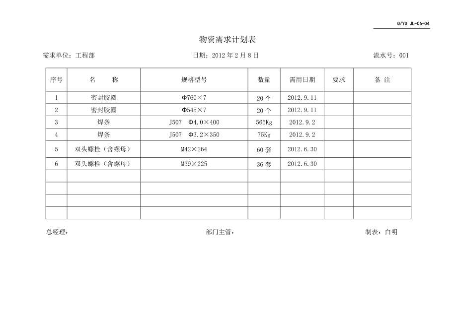 物资需求计划表.doc_第1页