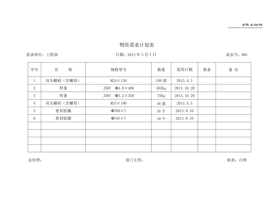 物资需求计划表.doc_第2页