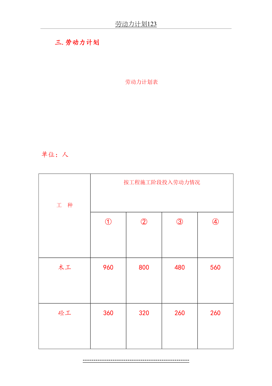 劳动力计划123.doc_第2页