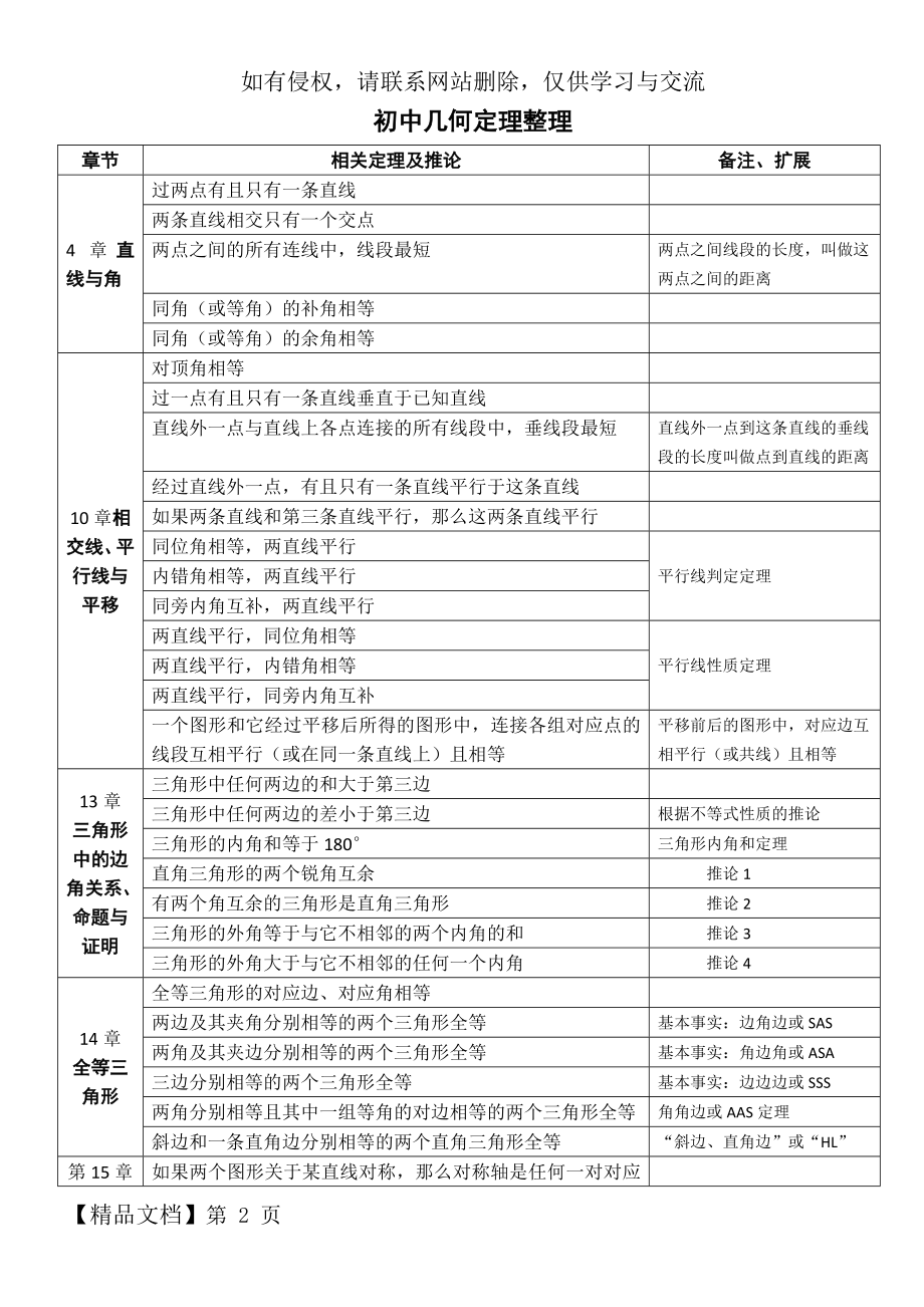 初中几何定理表格整理共7页word资料.doc_第2页