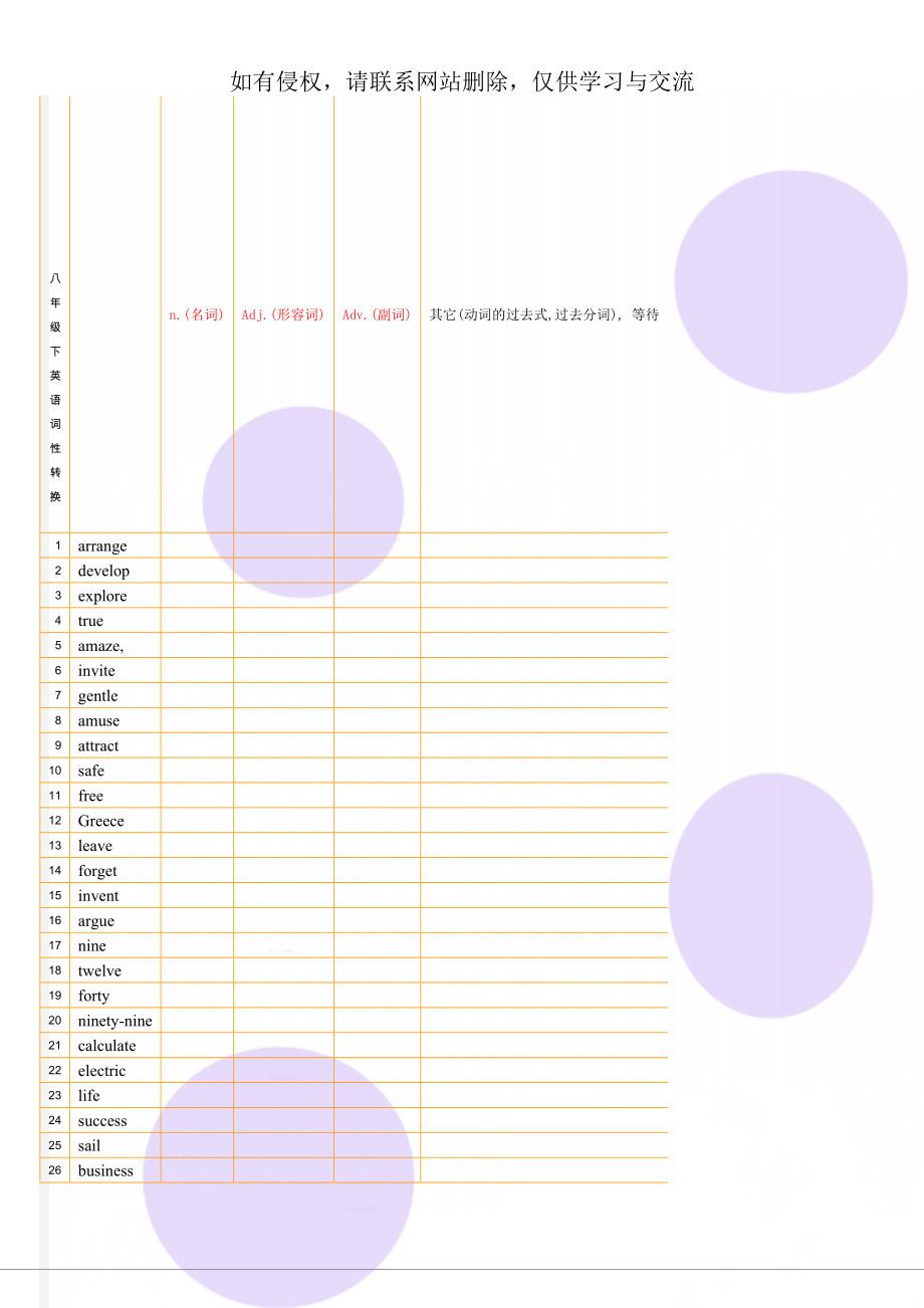 八年级下英语词性转换7页word文档.doc_第1页