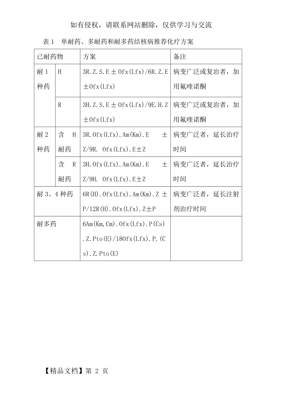 单耐药、多耐药和耐多药结核病推荐化疗方案-2页文档资料.doc_第2页