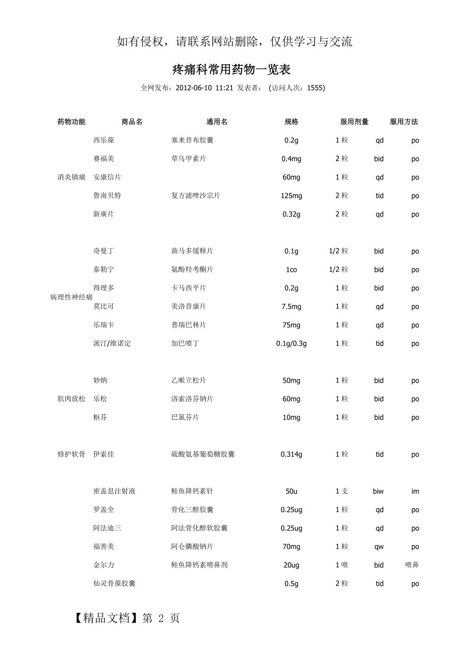 疼痛科常用药物一览表.doc_第2页