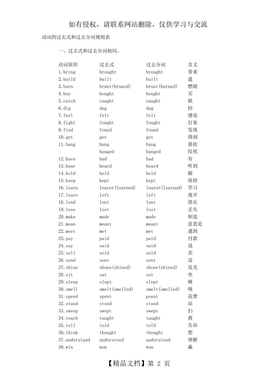 初二上册英语动词的过去式和过去分词规则表.doc_第2页