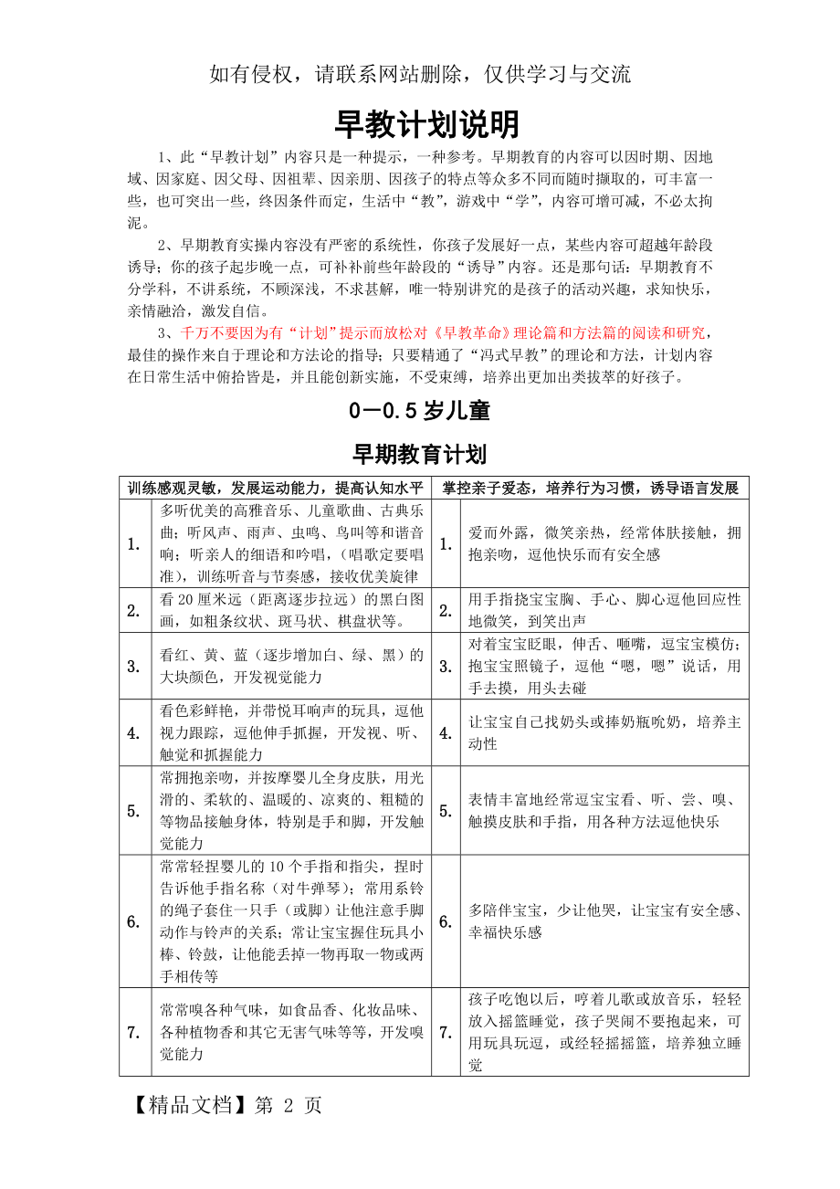 幼儿早教冯德全早教计划表最科学的早教计划安排表.doc_第2页