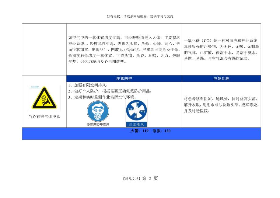 一氧化碳职业病危害告知、焊工职业危害告知卡.doc_第2页