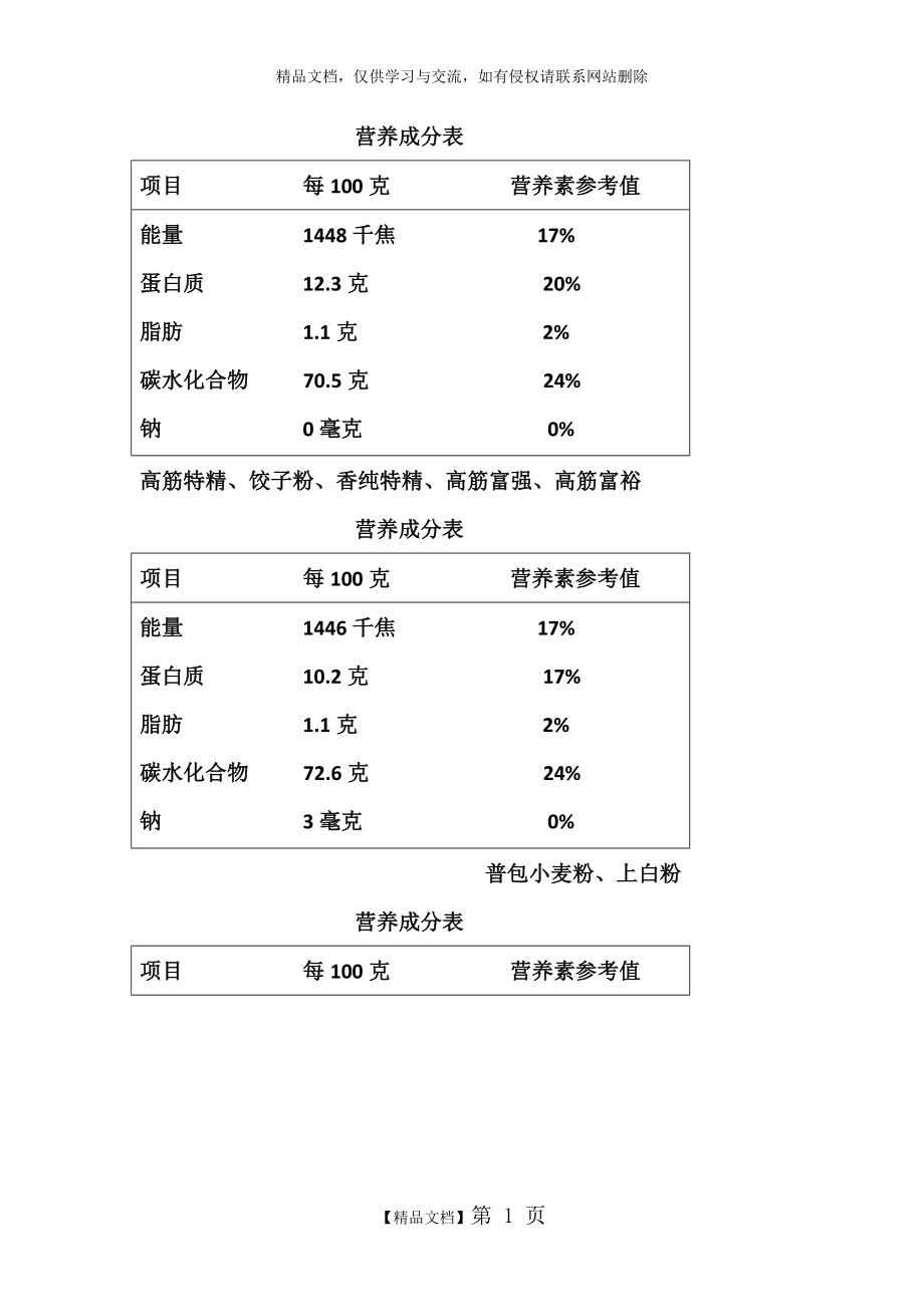 面粉营养成分表.docx_第1页