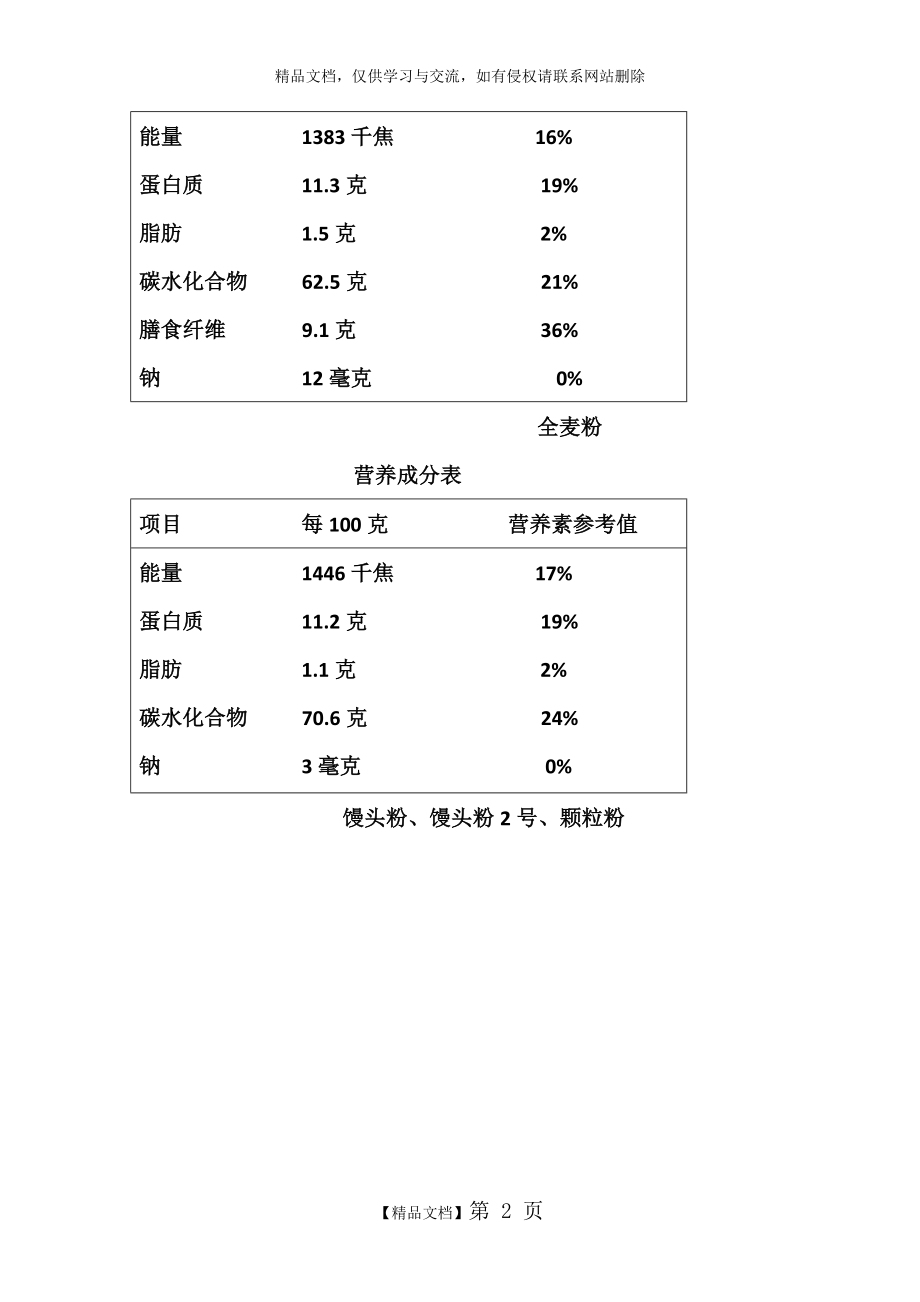 面粉营养成分表.docx_第2页