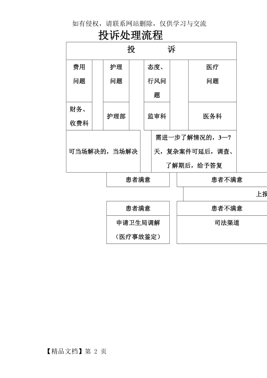 医疗投诉流程图-2页word资料.doc_第2页