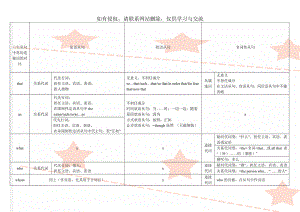 三大从句中常用连接词的对比共4页.doc