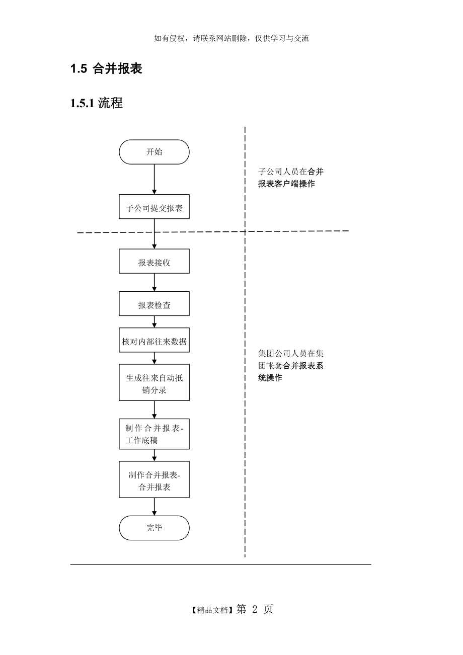 K3合并报表操作流程培训资料.doc_第2页