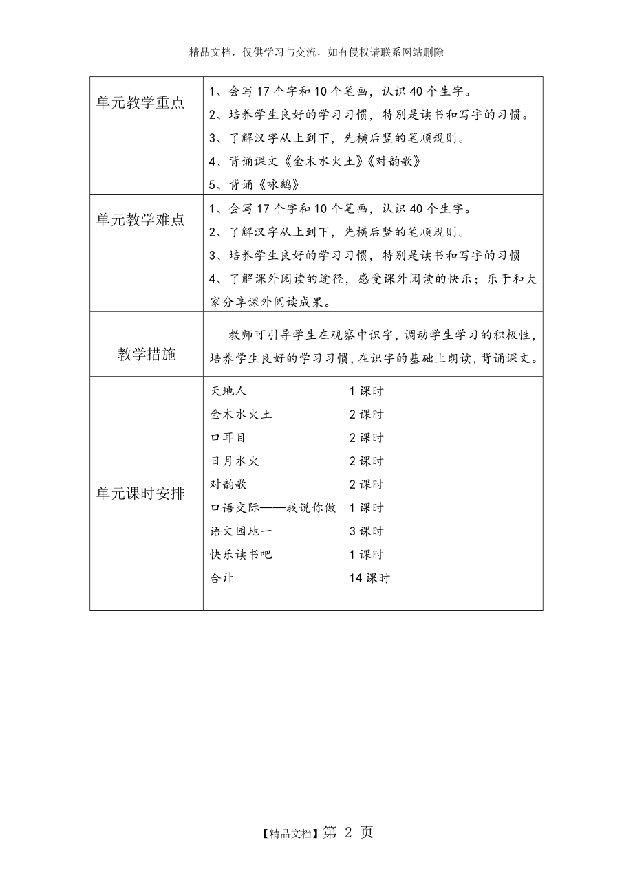 部编一年级语文上册第一单元备课计划.doc_第2页