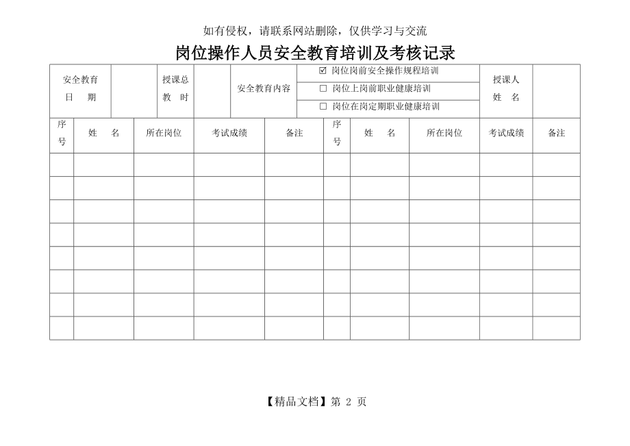 岗位操作人员岗前安全教育培训及考核记录.doc_第2页