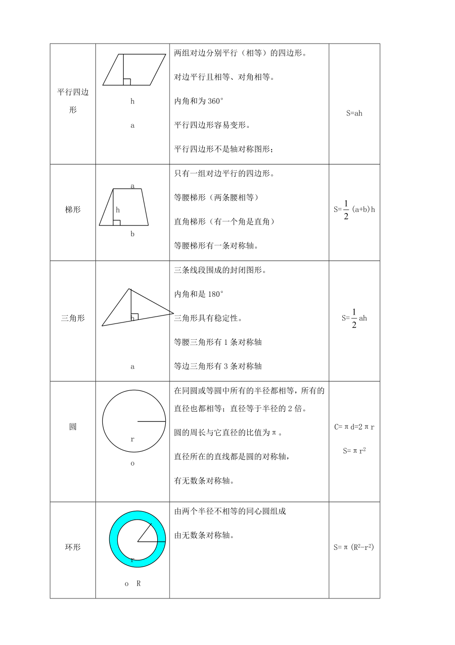 小升初总复习第七讲——图形与几何.doc_第2页