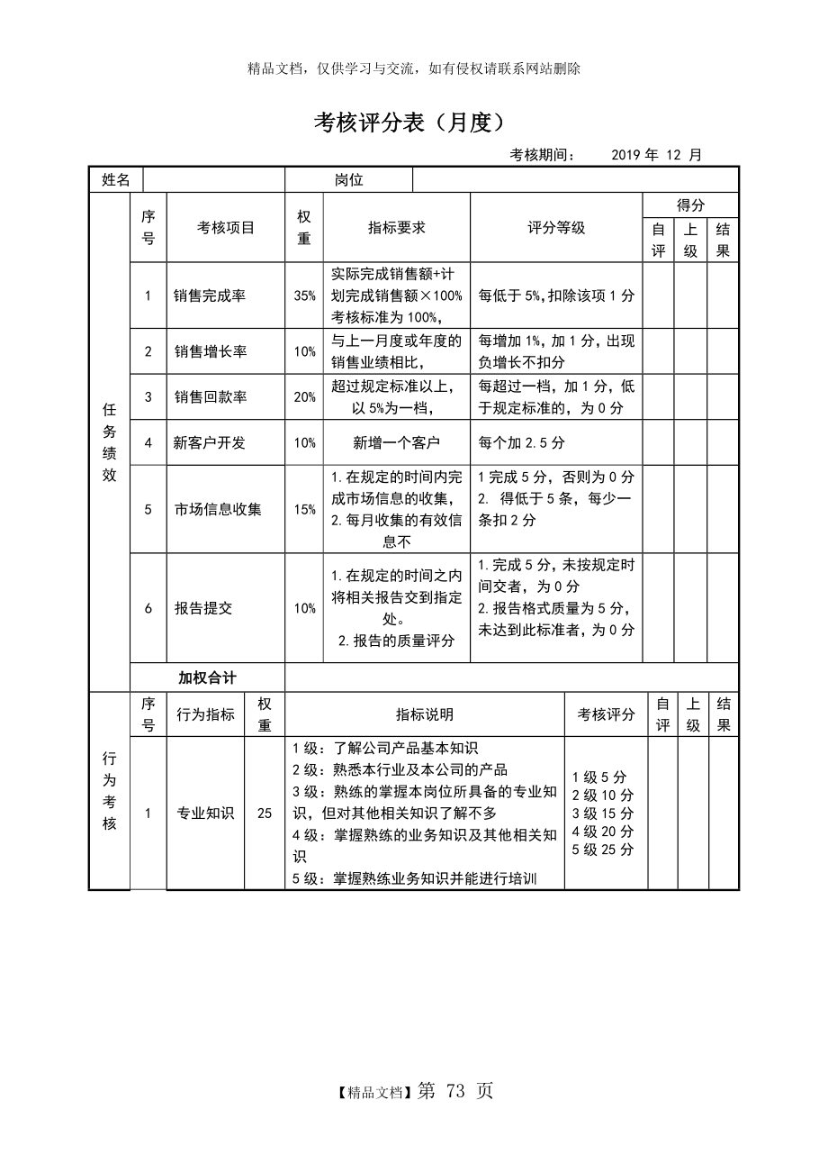 销售考核评分表(月度).doc_第1页