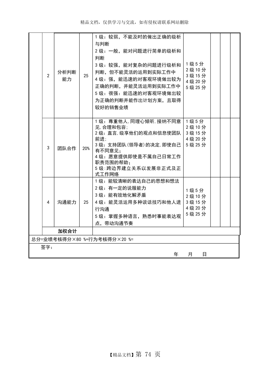 销售考核评分表(月度).doc_第2页