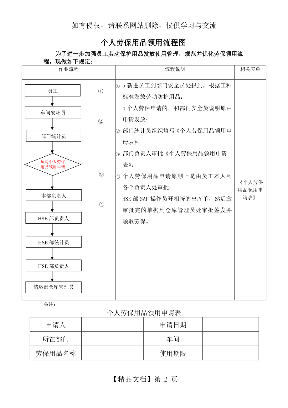 个人劳保用品领用流程图.doc_第2页