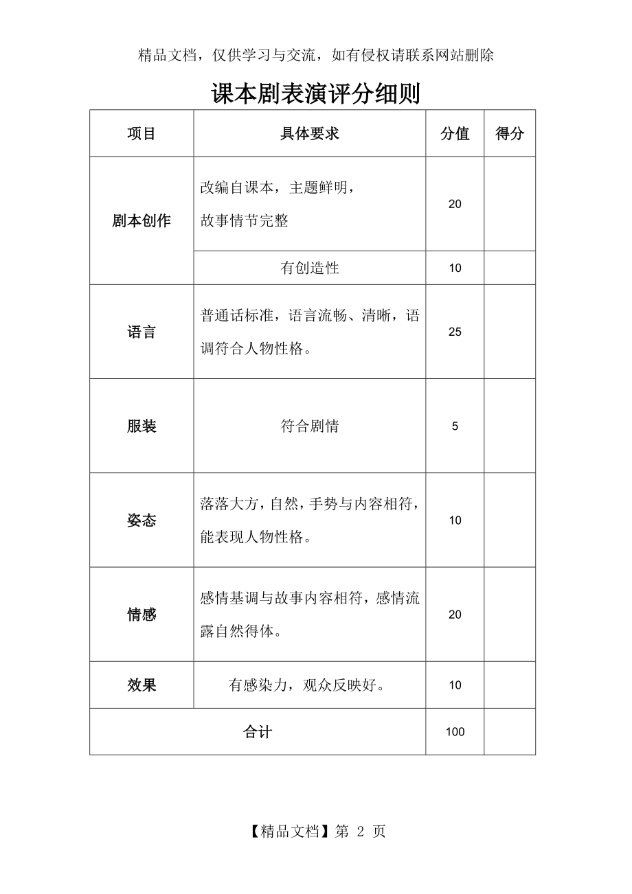 小学课本剧表演活动方案.doc_第2页