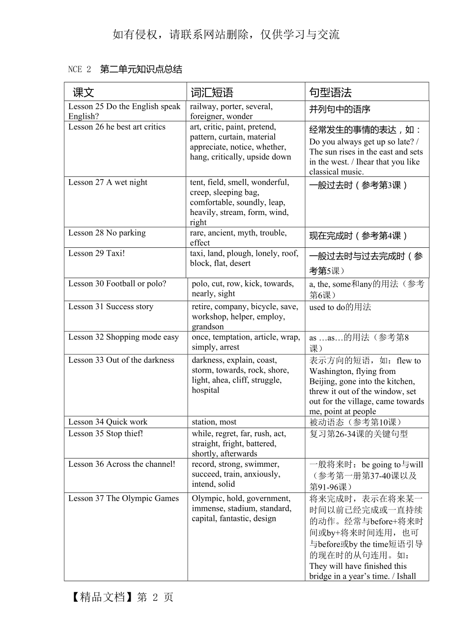 新概念第二册第二单元第25-48课知识点总结.doc_第2页