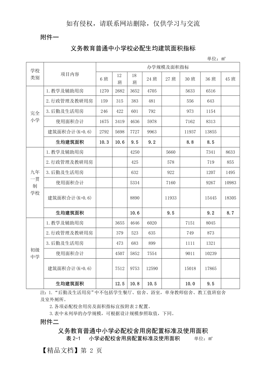 义务教育普通中小学校必配生均建筑面积指标10页word.doc_第2页