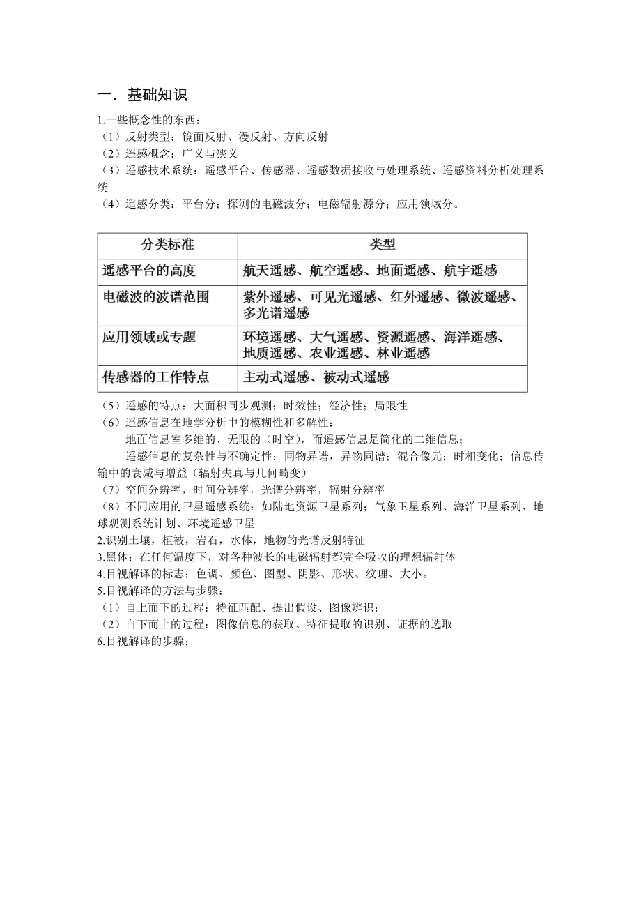 遥感地学分析整理的一些东西.doc_第1页