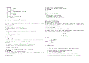 人教版初中数学代数部分知识点总结.doc