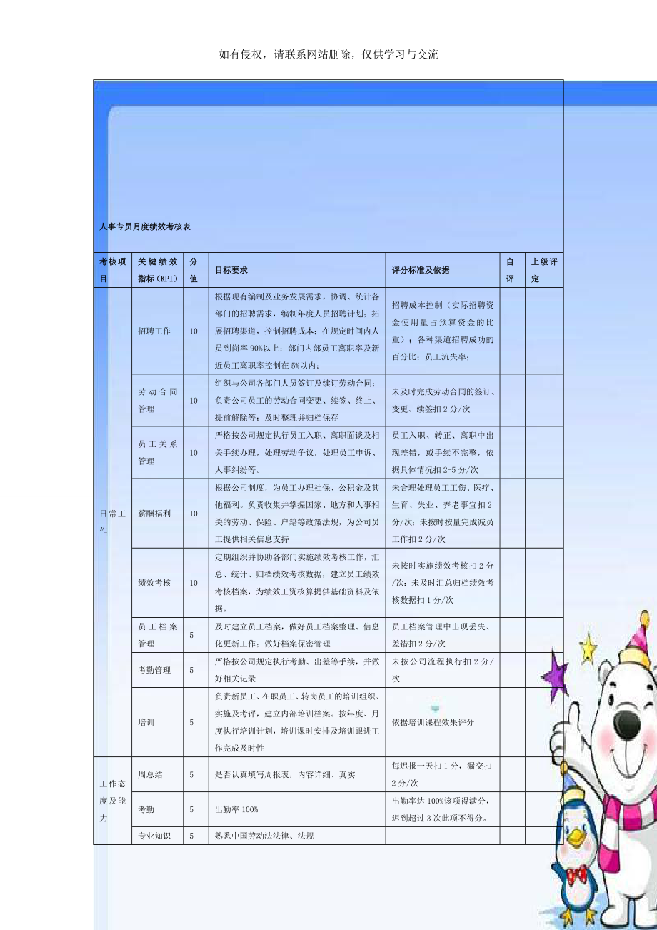 人事专员月度绩效考核表.doc_第1页