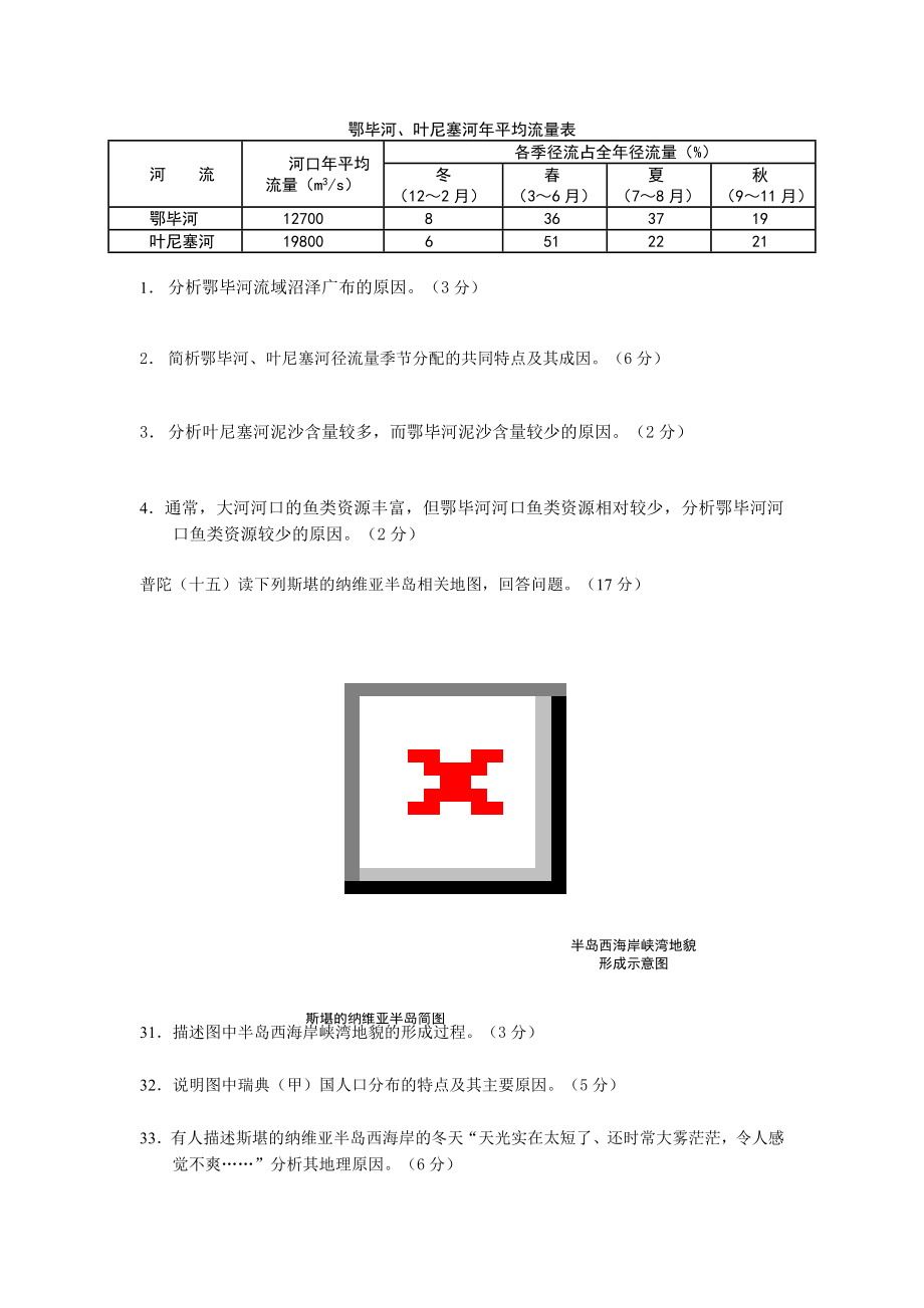 上海地理高二等级考综合复习一2015二模自然地理为主.doc_第2页