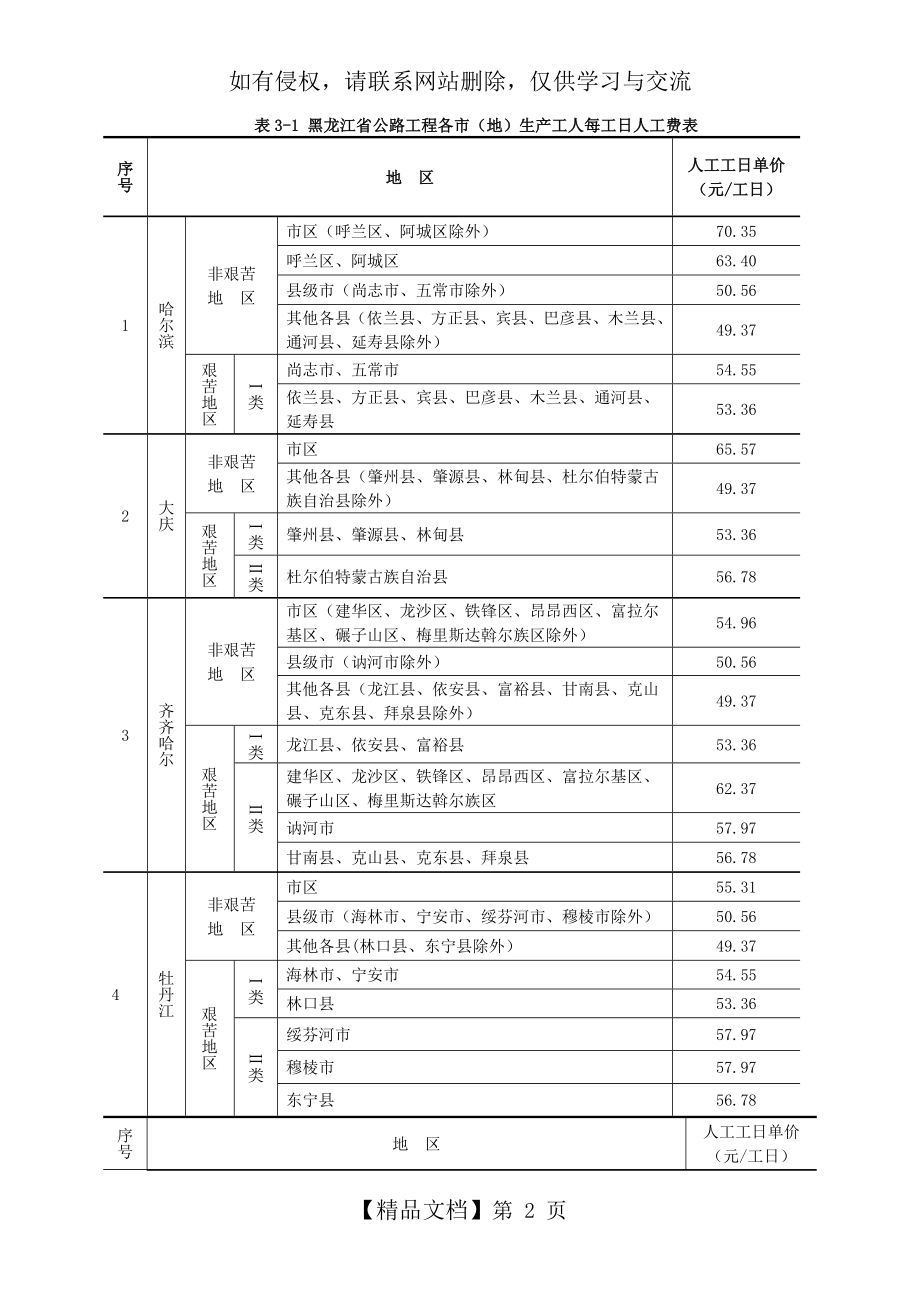 公路工程人工费表.doc_第2页