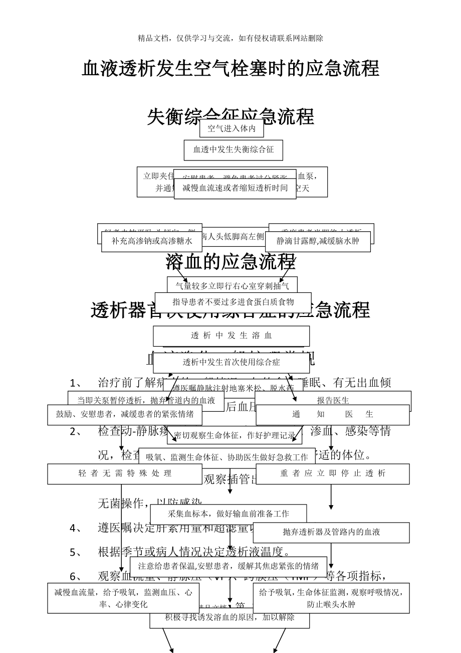 血液透析应急流程图.doc_第1页