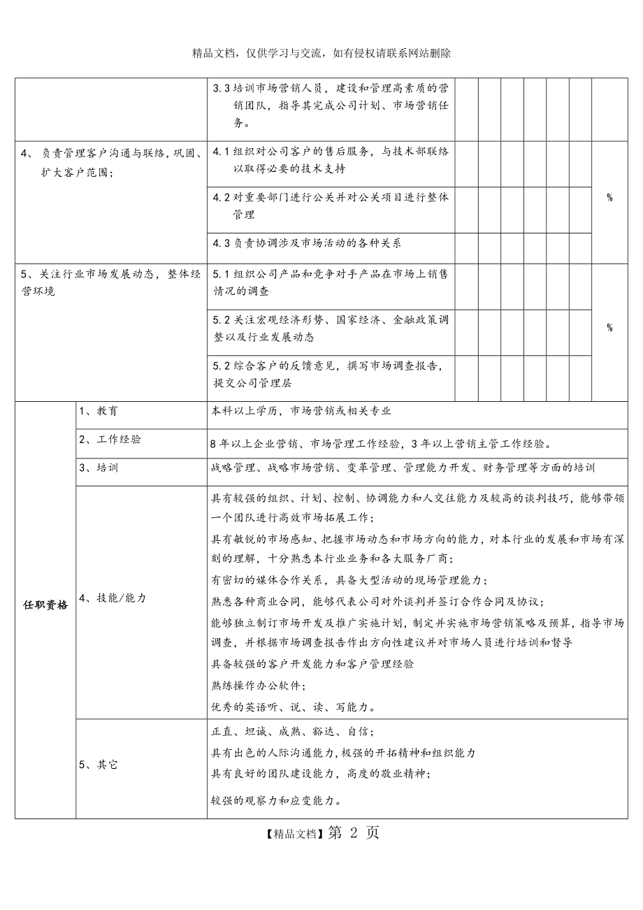 营销岗位职责.doc_第2页