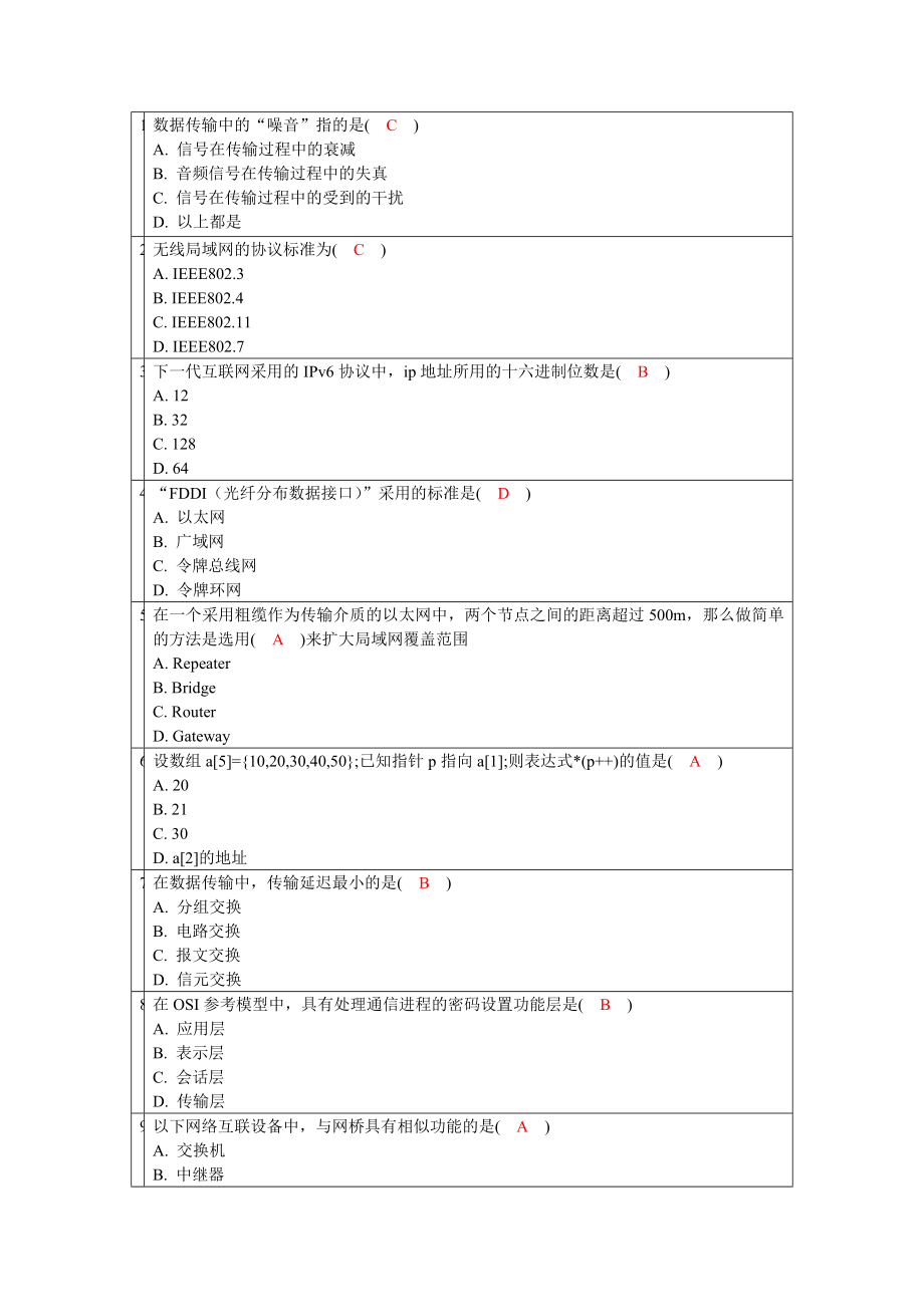 网络和C语言.doc_第1页