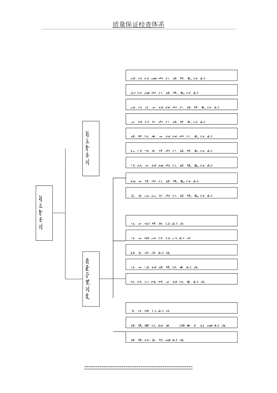 公路工程质量管理体系和质量管理制度(2).doc_第2页