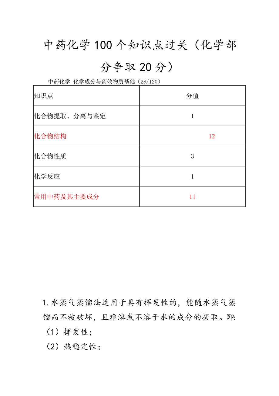 执业药师中药化学100个知识点.doc_第1页