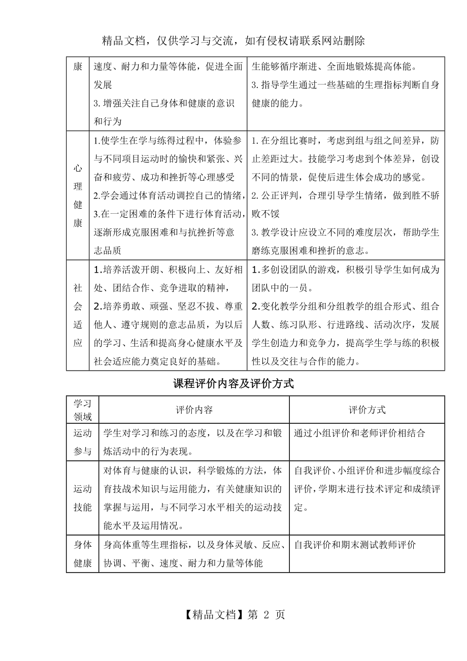 小学体育5-6年级课程纲要.doc_第2页