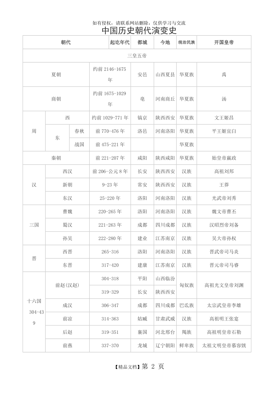 中国历史朝代演变史一览表.doc_第2页