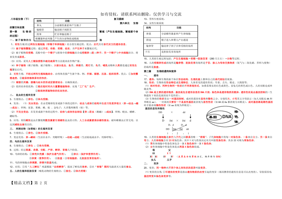 冀少版八年级生物下册复习提纲(简化版).doc_第2页