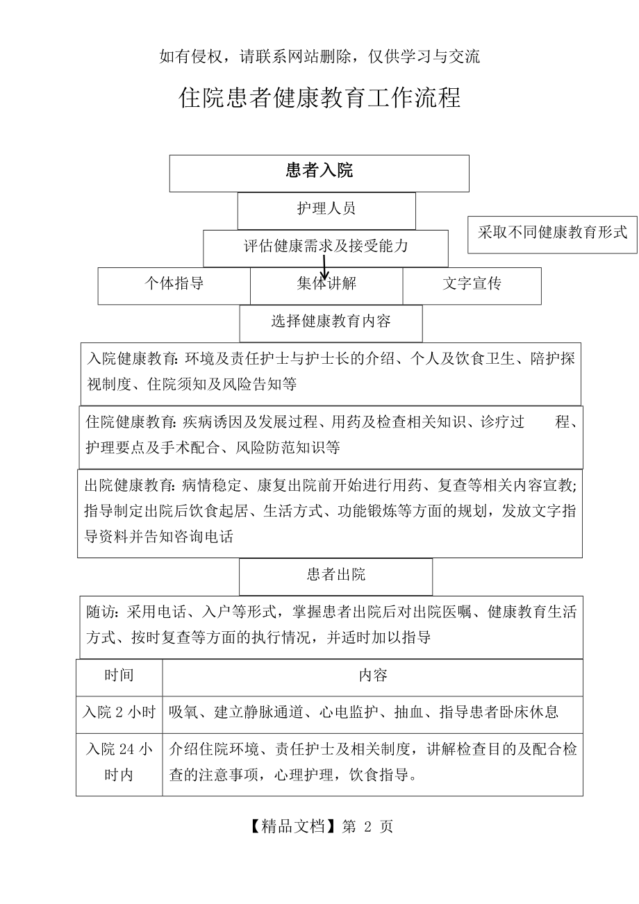 住院患者及出院患者健康教育流程.doc_第2页