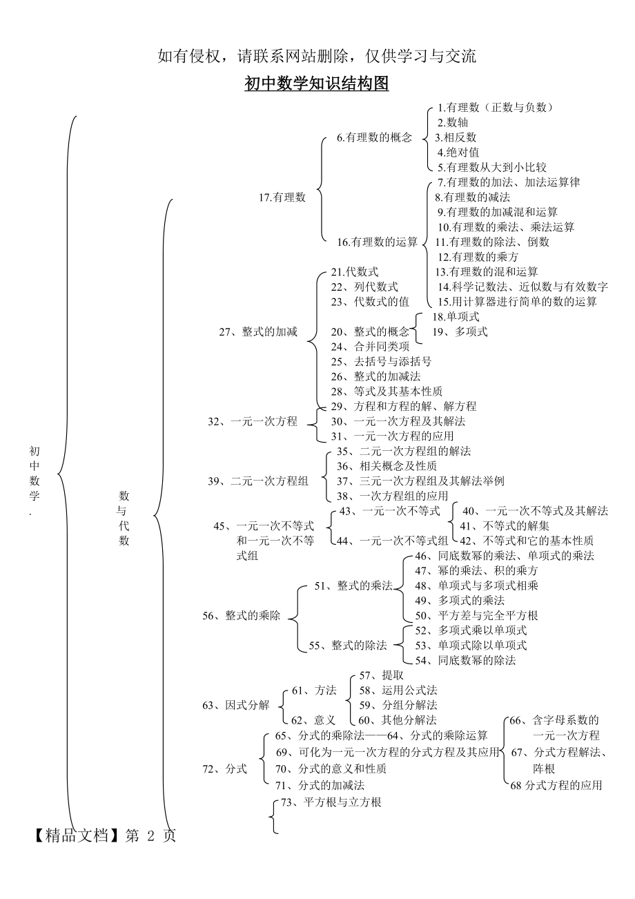 初中数学知识点结构图共4页文档.doc_第2页