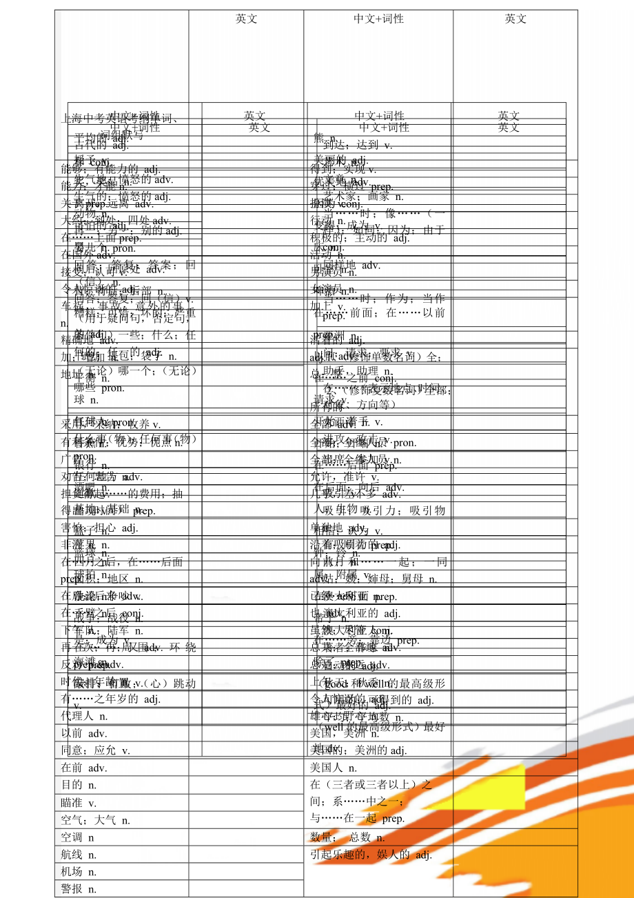 上海中考英语考纲单词、词组默写共38页word资料.doc_第1页