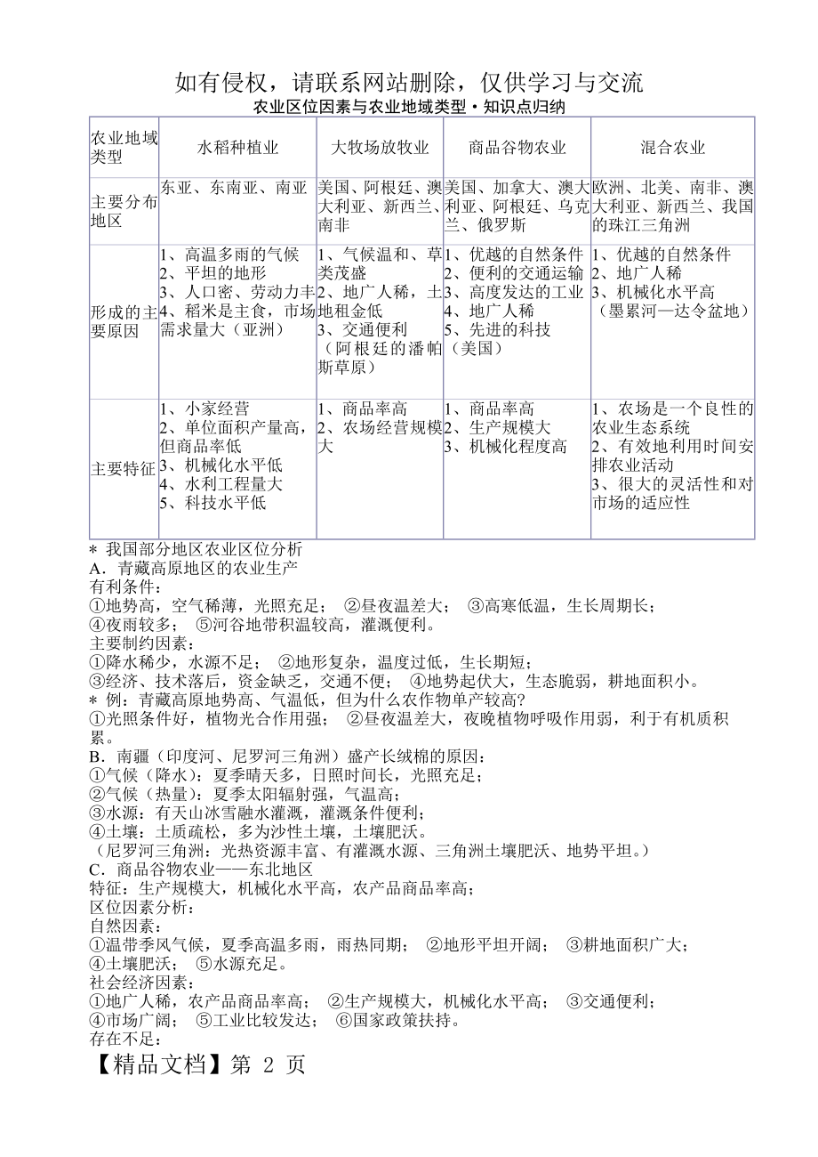 农业区位因素与农业地域类型·知识点归纳word精品文档4页.doc_第2页