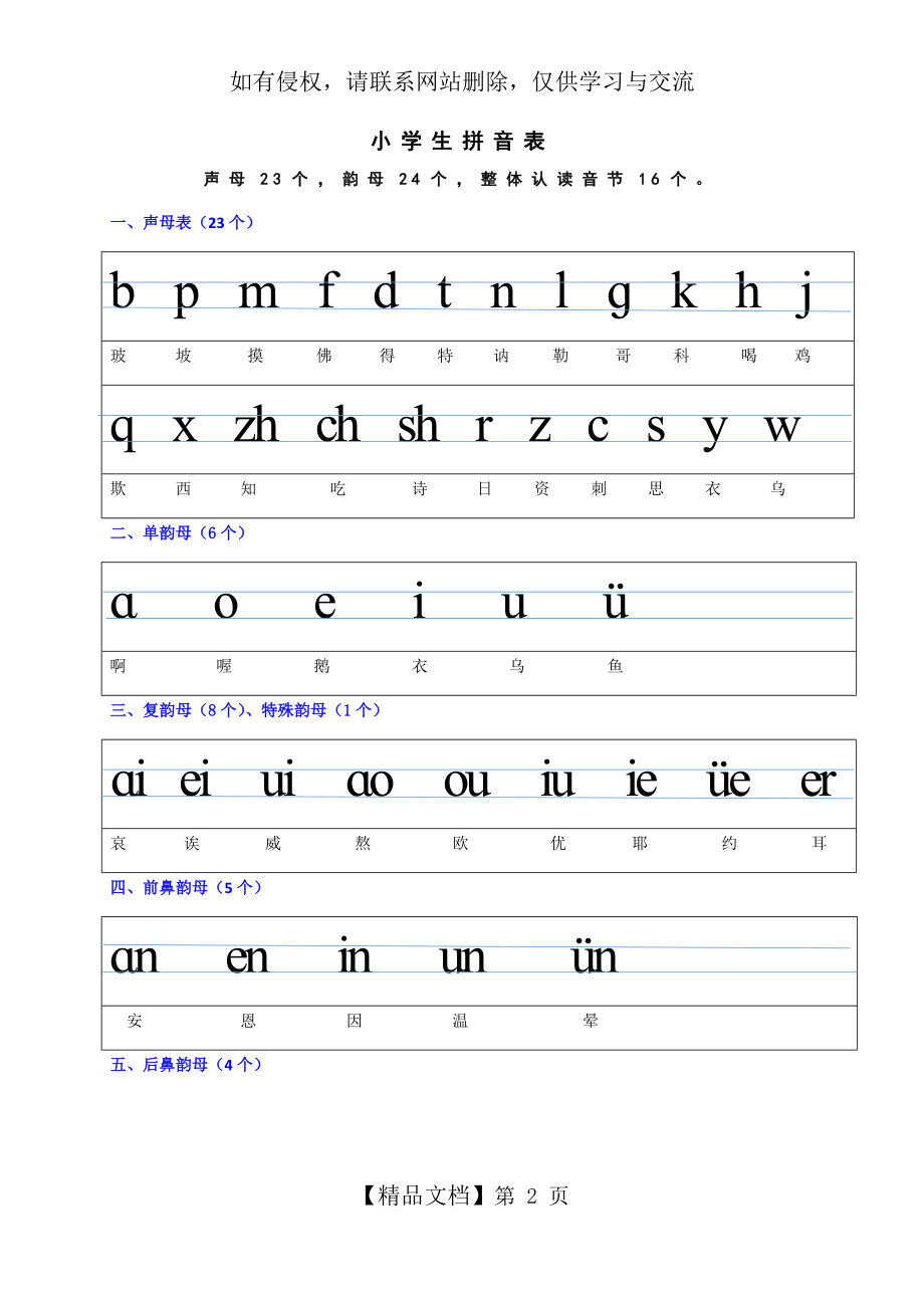 小学生拼音表完整版.doc_第2页