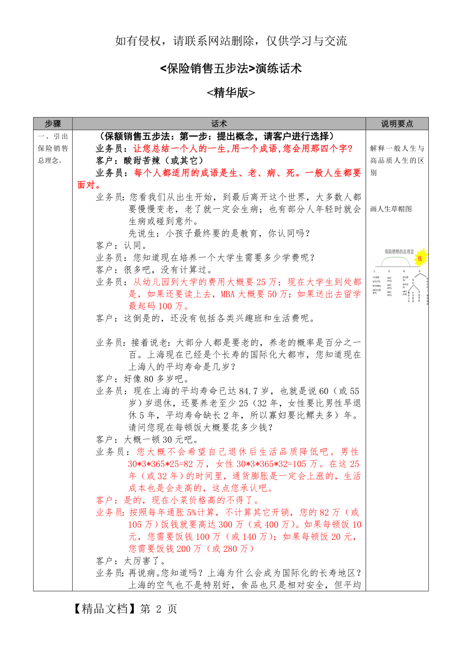 保额销售五步法(精华版)-6页word资料.doc_第2页